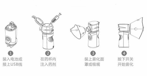 使用步骤